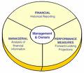 Pie Chart